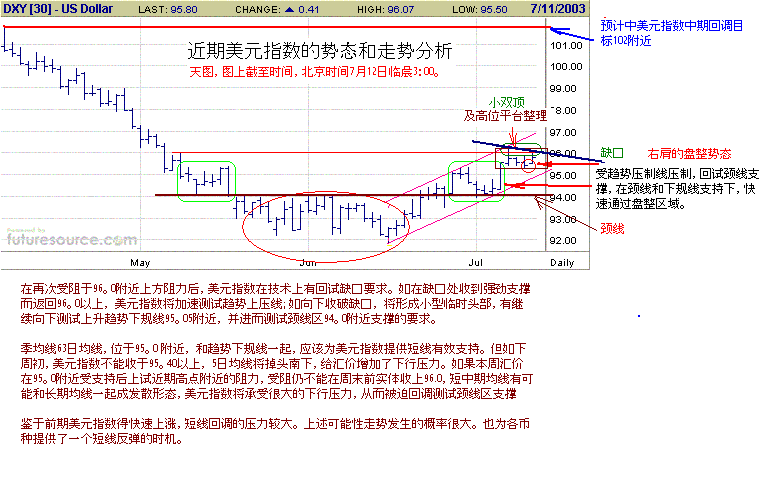 usd day 7-11-i.GIF